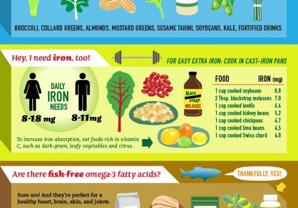 Wondering About a Vegan Diet? (Infographic)