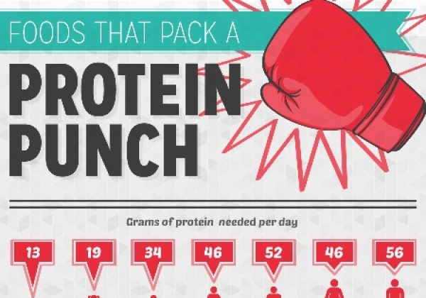 Foods That Pack a Protein Punch